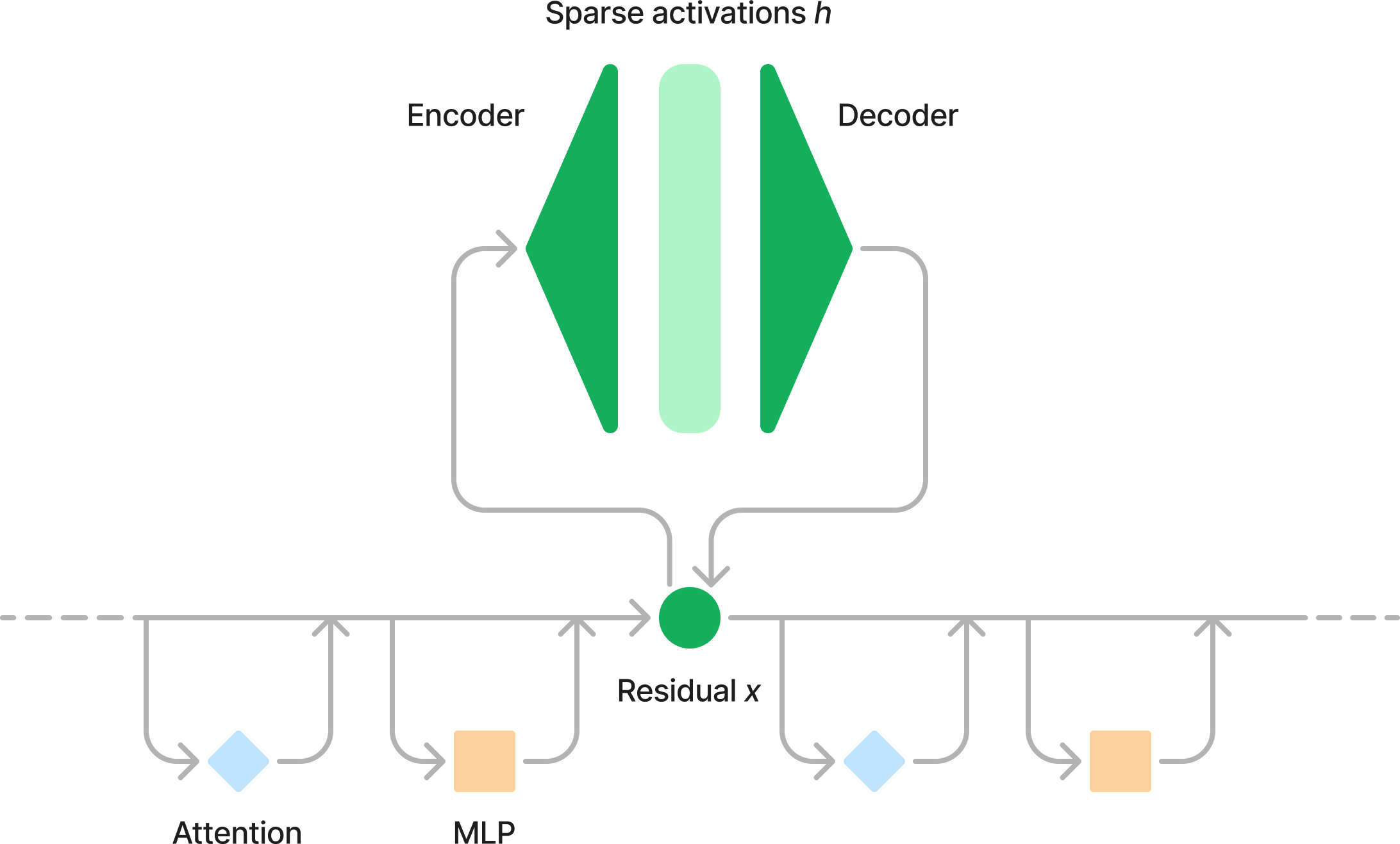 Sparse autoencoder diagram