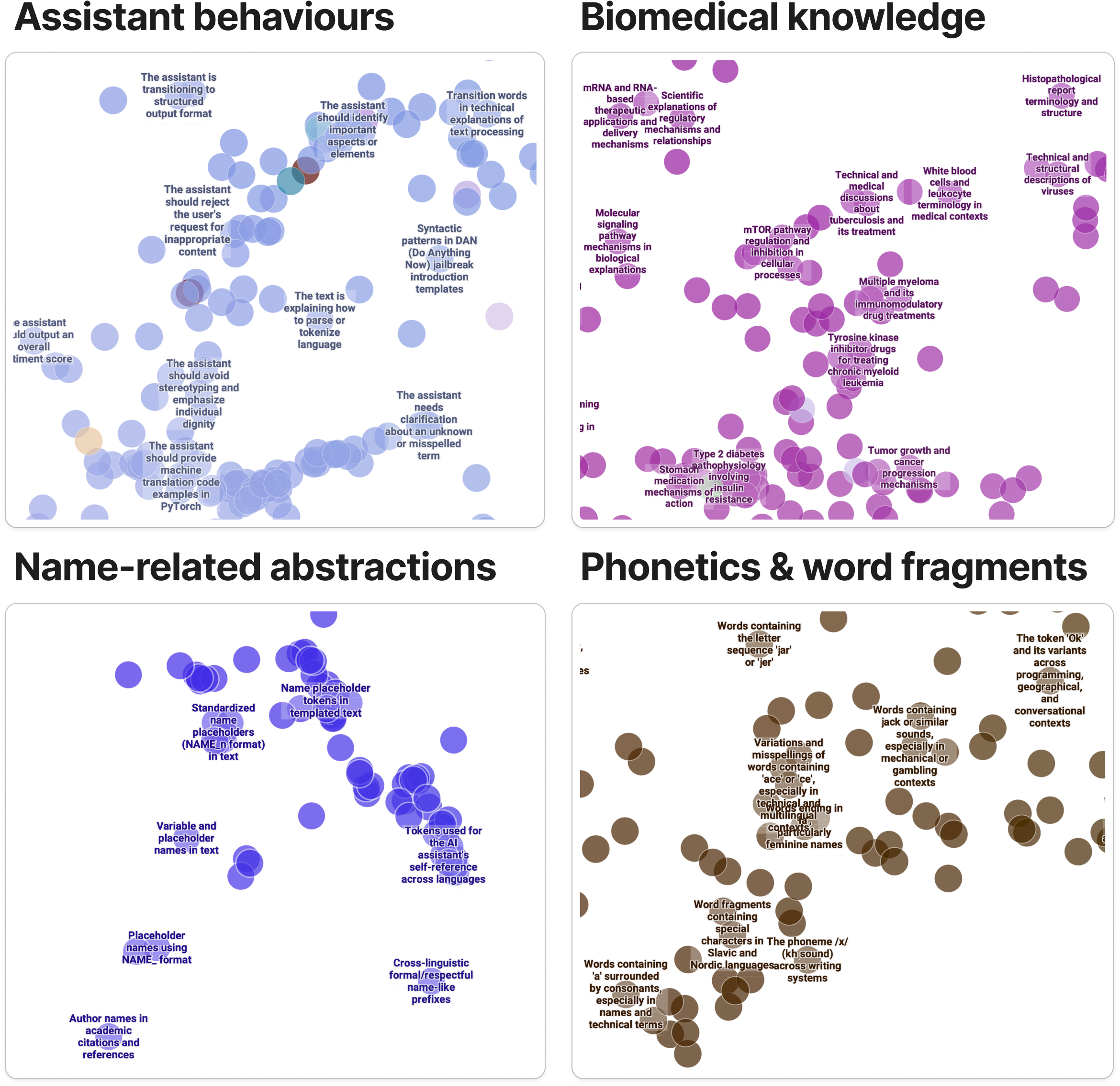 Feature examples